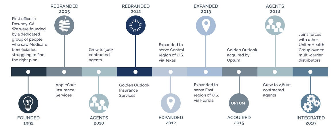 revised-timeline